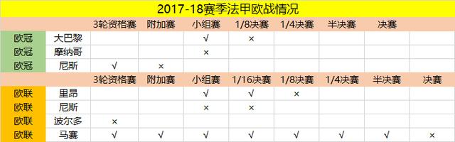 尼斯主场逆转，冲击欧战资格