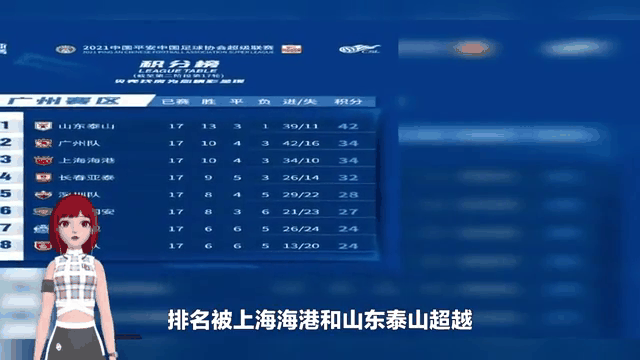 -恒大客场击败富力，继续领跑中超积分榜的简单介绍