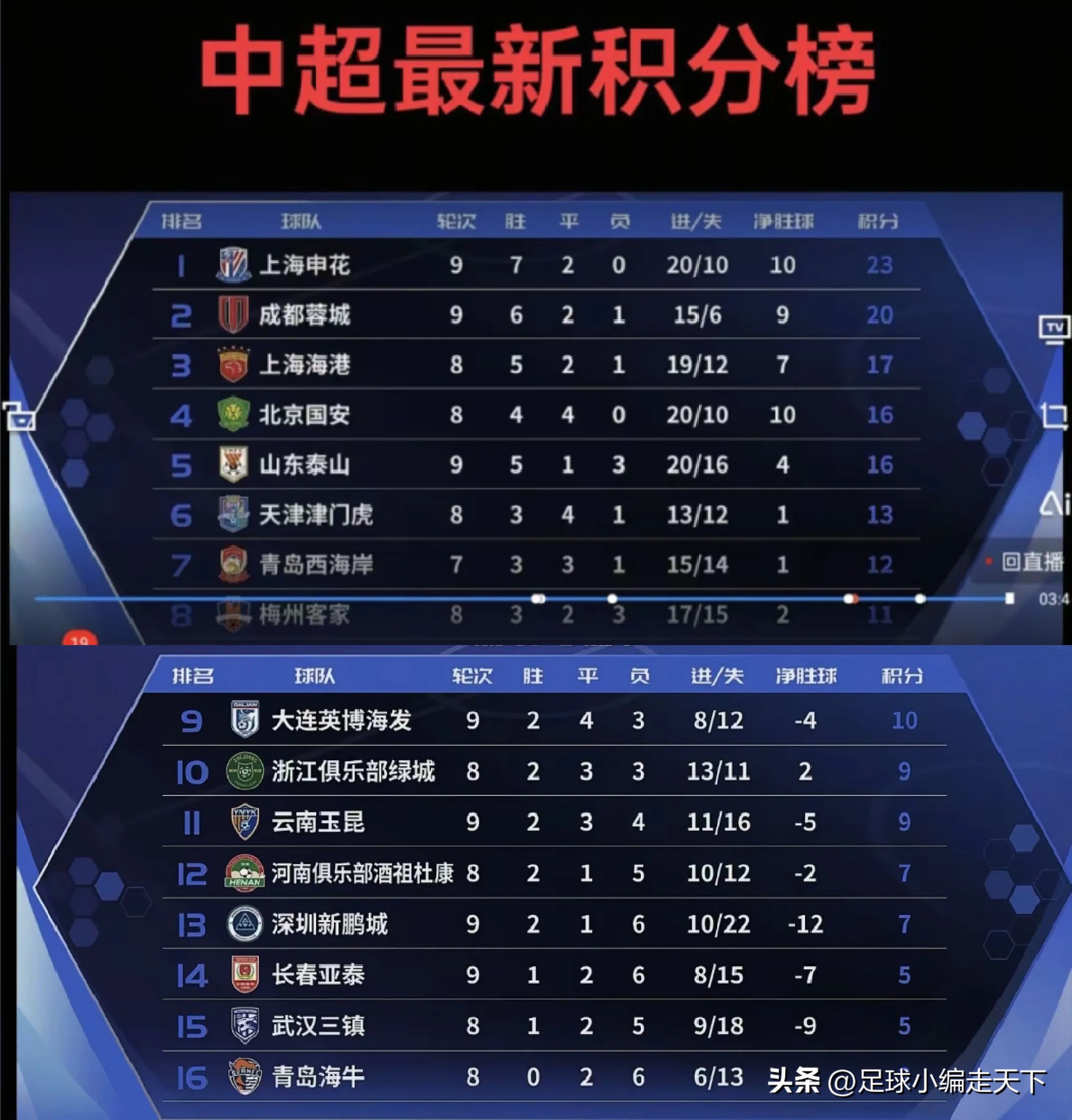 恒大客场击败富力，继续领跑中超积分榜的简单介绍