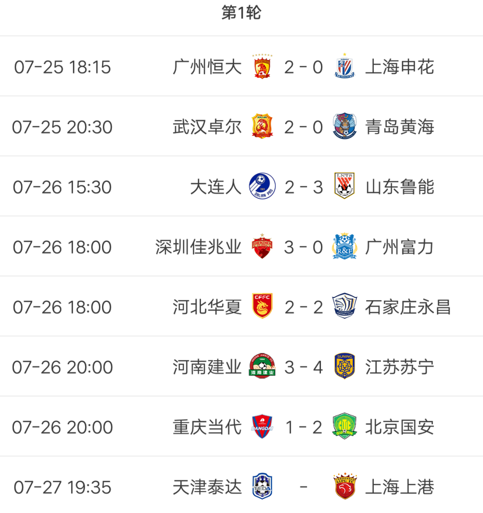 恒大主场大胜，领跑中超积分榜赢得关注的简单介绍